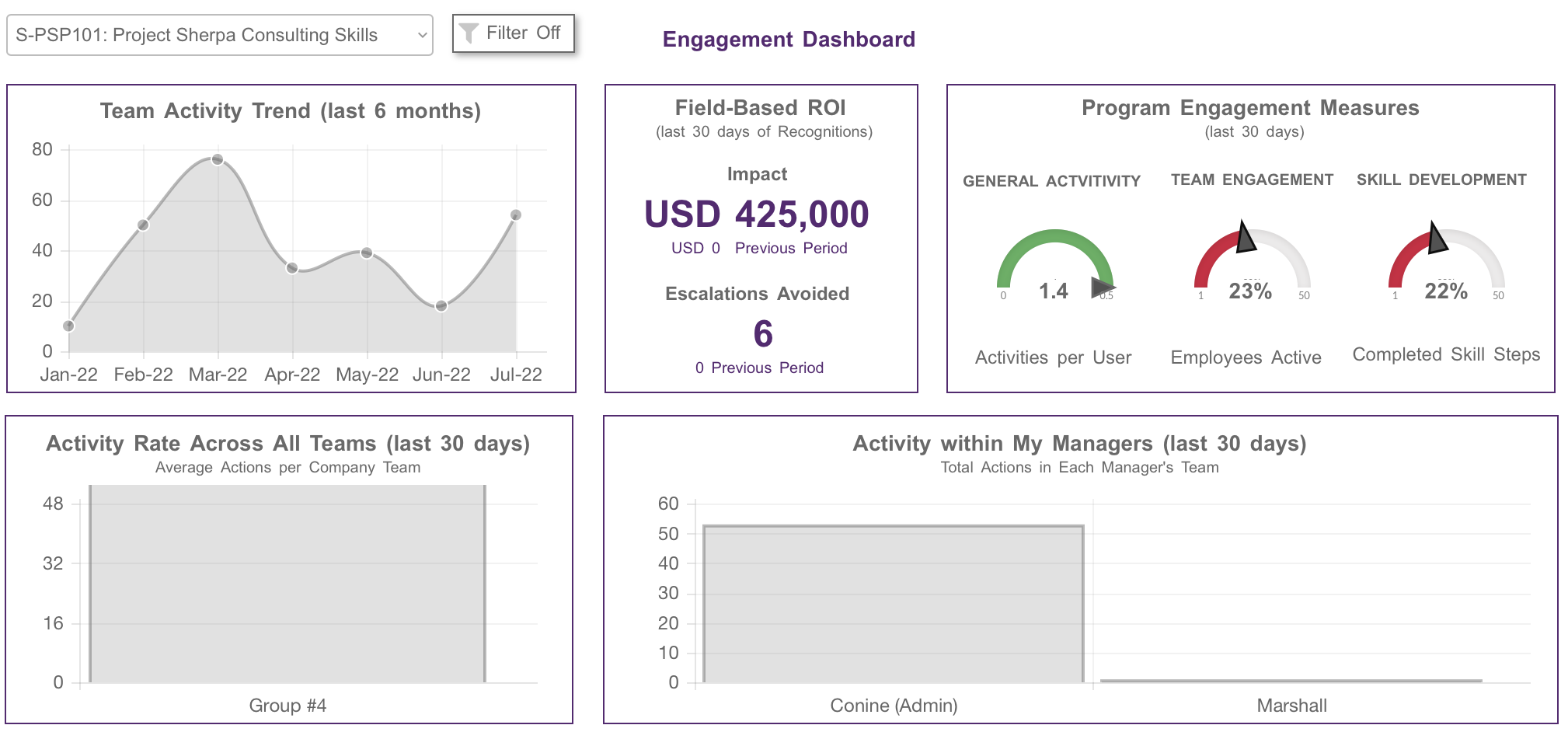 sdp-engagement